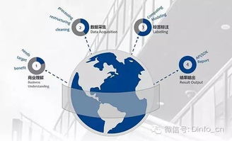 大數據征信的秘密武器 揭秘互聯網數據服務的核心競爭力