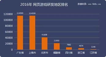 2016年度網頁游戲數據報告 歷經浮沉，回歸精品化發展之路